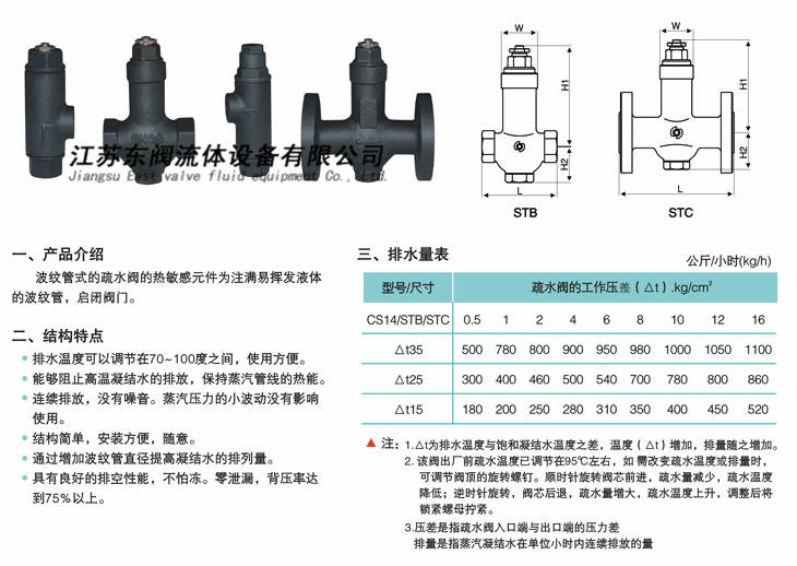 热静力波纹管疏水阀