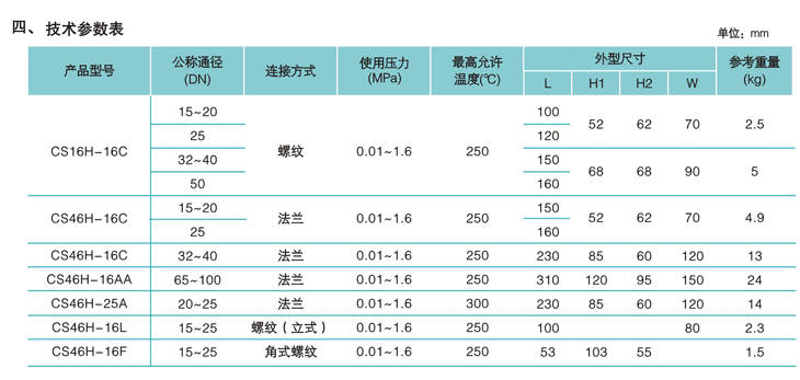 六盟联合资料区