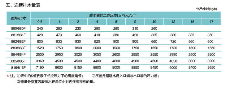 六盟联合资料区