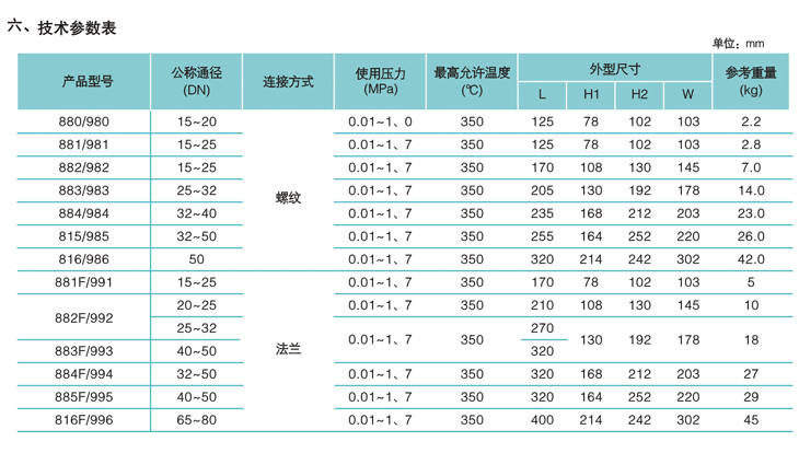 六盟联合资料区