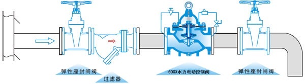 六盟联合资料区