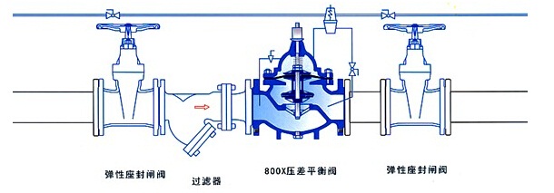 六盟联合资料区